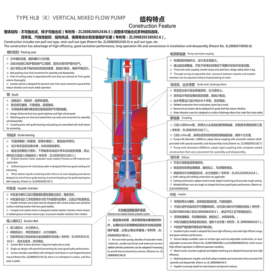 HL型立式長軸混流泵結(jié)構(gòu)特點(diǎn).gif