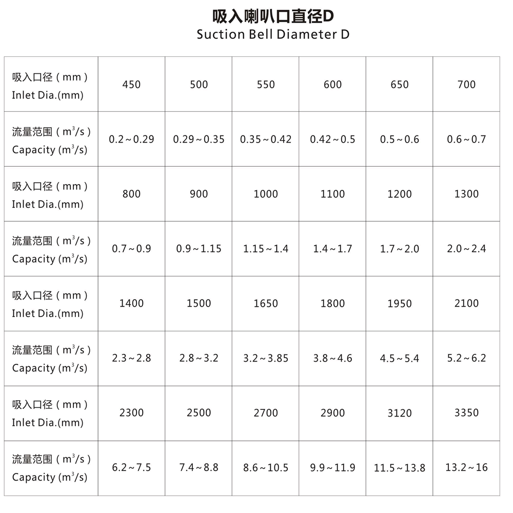 HL型立式長軸斜流泵吸入喇叭口直徑D.gif
