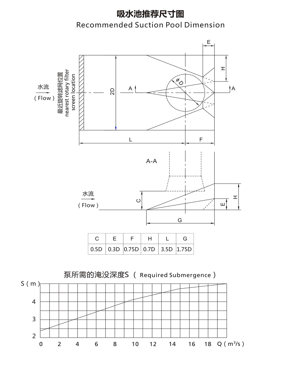 HL型立式長(zhǎng)軸斜流泵吸水池推薦尺寸及泵所需淹沒(méi)深度.gif HL型立式長(zhǎng)軸斜流泵吸水池推薦尺寸及泵所需淹沒(méi)深度.gif