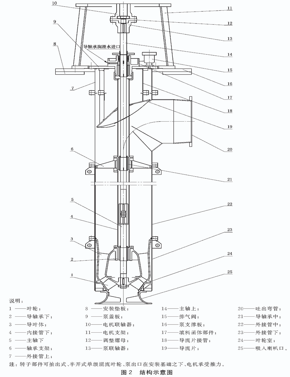 泵出口在安裝基礎(chǔ)之下可抽式立式長軸泵.gif 泵出口在安裝基礎(chǔ)之下可抽式立式長軸泵.gif