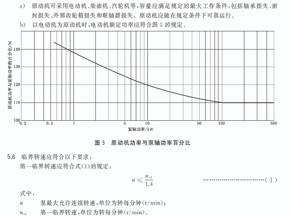 立式長(zhǎng)軸泵原動(dòng)機(jī)功率與泵軸功率百分比.gif